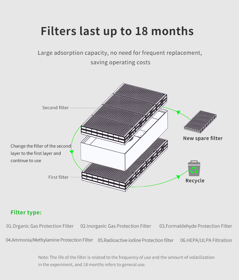 PP净气型通风柜落地页英文版_06