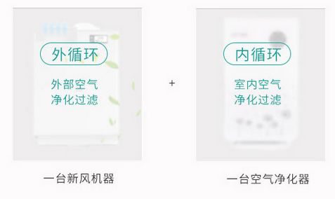 外循环加内循环