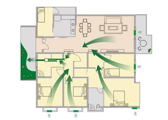 双向流新风系统